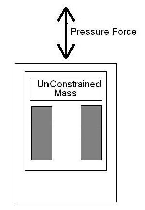 Unconstrained mass is allowed to move with vibration Unconstrained Mass
